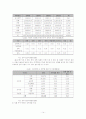 [졸업논문]심화되어가고 있는 이공계 기피현상의 개선방안에 관한 연구 19페이지