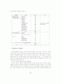 공공요금의 배분적 정의 ~ 이론 및 실태분석 10페이지