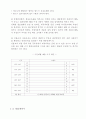 소호 소자본점포창업 12페이지