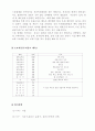 소호 소자본점포창업 14페이지