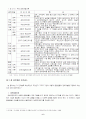 한국기업의 경력개발제도의 개선에 관한 연구 9페이지