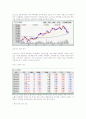 증권 투자의 이해 2페이지