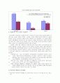 비정규직 노동자의 문제점과 그 실태 13페이지