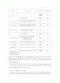 청년실업의 정의, 원인과 해결방안 23페이지