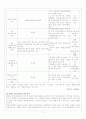 장애인가족의 문제점과 해결방안 5페이지