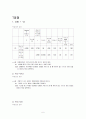 시장조사론분석 6페이지