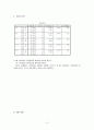 시장조사론분석 10페이지