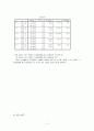 시장조사론분석 12페이지