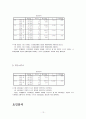 시장조사론분석 13페이지