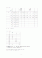 시장조사론분석 14페이지