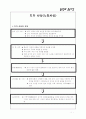 도가 사상(노장사상) 1페이지