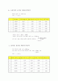 원동동과 구심력 4페이지