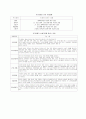 자동제어 기구번호 7페이지