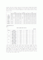 한국 청소년 문제 분석 19페이지