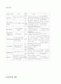 ICH 환자의 간호과정 사례연구 보고서 11페이지