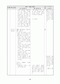 초등 4학년 도덕 4. 네가 먼저 교수 학습 지도안 10페이지