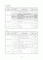 초등 국어 말하기 듣기 2학년 다섯째 마당 상상의 나라로 떠나요 1. 마음의 선물 지도안 4페이지