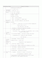 고등학교 영어과 교수 모형. 14페이지