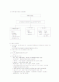 국민건강 보험제도의 문제점과 개선방향 14페이지