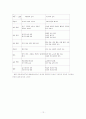 구성주의에 기반한 교육학 12페이지