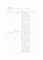 공민왕의 개혁정치(고려 후기의 개혁 정치는 무엇을 추구하였는가) 역사과 학습 지도안 6페이지