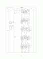 공민왕의 개혁정치(고려 후기의 개혁 정치는 무엇을 추구하였는가) 역사과 학습 지도안 15페이지