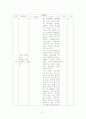 공민왕의 개혁정치(고려 후기의 개혁 정치는 무엇을 추구하였는가) 역사과 학습 지도안 17페이지