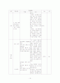 공민왕의 개혁정치(고려 후기의 개혁 정치는 무엇을 추구하였는가) 역사과 학습 지도안 18페이지