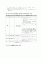 특수부서 실습 case study 14페이지