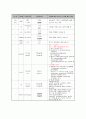 특수부서 실습 case study 16페이지