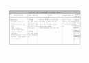 중환자실 실습 간호과정보고서 3페이지