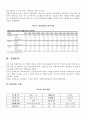 삼성전자의 주식 분석 8페이지