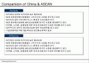 중국과 아세안의 경제(정책,IT산업,E-commerce)비교 13페이지