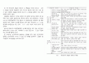 철근콘크리트 개요 자료모음 47페이지