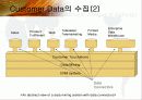 CRM을 위한 Data Mining Applications 53페이지