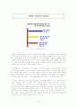 장애인 이동권의 중요성에 1페이지