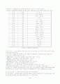 과전법(科田法)에 대해 5페이지