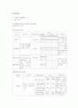 폐색전증 6페이지