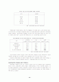 발전교육론 10페이지