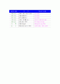 통신정보설비에 대하여 5페이지