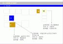 Queuing Model(큐잉모델)을 이용한 Multiplex의 수요 예측 및 상영관 관리 34페이지