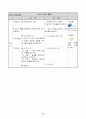 사회과(경제) 갑종 지도안 15페이지
