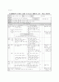 그림지도 속의 우리마을 슬기로운 생활 교수학습과정안 2페이지