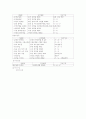 벤처 창업 준비와 과정 ;벤처기업론 22페이지