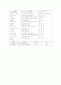 벤처 창업 준비와 과정 ;벤처기업론 23페이지