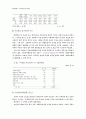 한국교회의 사회복지할동 실태 29페이지