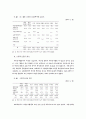 한국교회의 사회복지할동 실태 42페이지