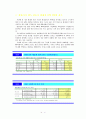 기본적분석(기아자동차) 12페이지