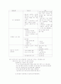 사업 타당성 분석 방법 5페이지