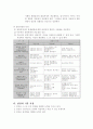 로저스의 인간중심적 심리학 15페이지